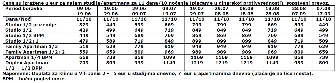 neos leto janis2