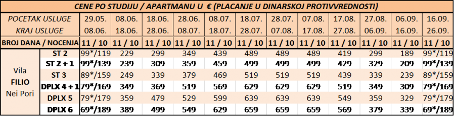 nei pori nei pori vila filio